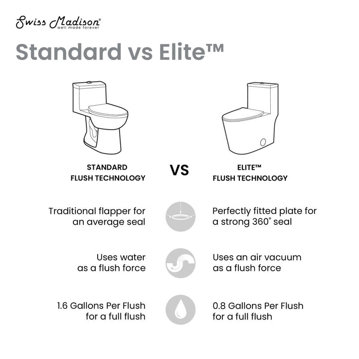 Dreux High Efficiency One-Piece Elongated Toilet with 0.8 GPF Water Saving Patented Technology