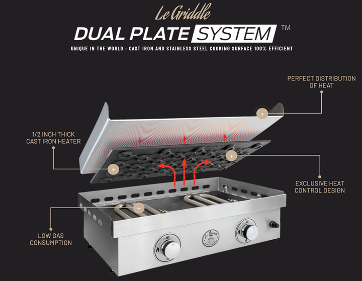 Le Griddle - 2 Burner Gas Griddle - GFE75