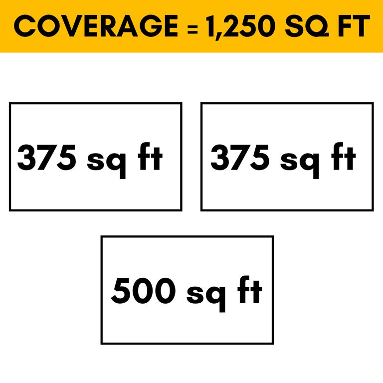 MRCOOL DIY Mini Split - 30,000 BTU 3 Zone Ductless Air Conditioner and Heat Pump with 16 ft. Install Kit, DIYM336HPW01C00